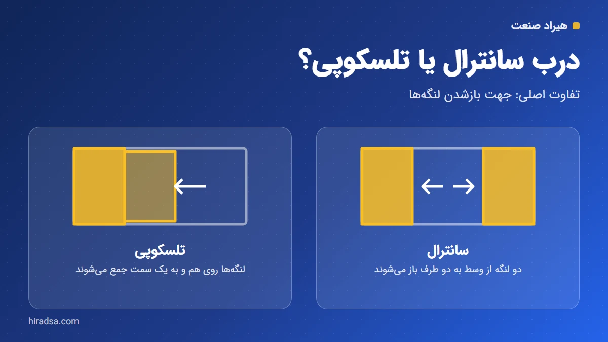 تفاوت درب سانترال و تلسکوپی آسانسور؛ کدام را انتخاب کنیم؟
