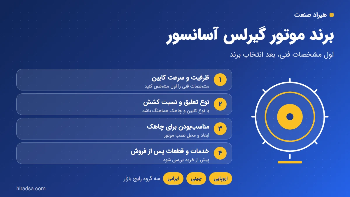 برند موتور گیرلس آسانسور؛ مقایسهٔ برندها و راهنمای انتخاب