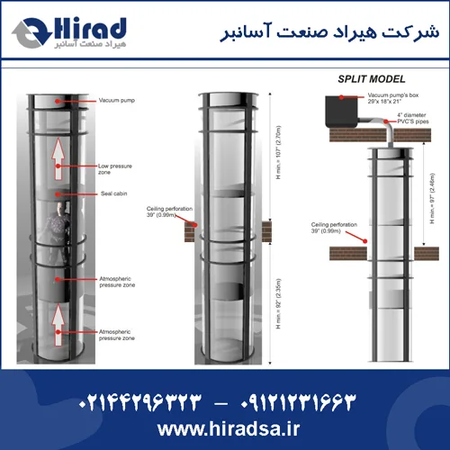 همه چیز در باره آسانسور پنوماتیک (بادی , وکیوم ) + قیمت