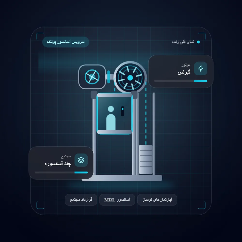 سرویس آسانسور پونک؛ نگهداری آسانسورهای گیرلس و راهنمای قرارداد برای هیئت مدیره